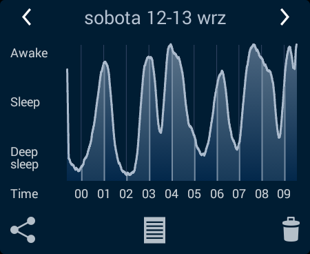 Sleep Cycle (1)